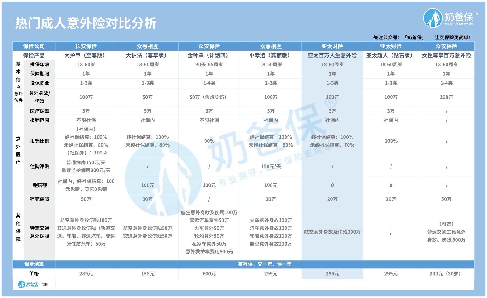 亚太百万人生意外险是哪家公司的？值得购买吗？