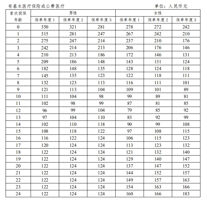 平安防癌险贵吗，值得买吗