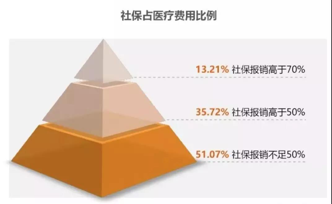 社保知识 社保知识