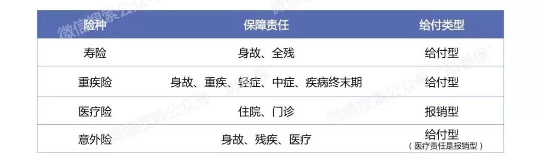 商业保险 商业保险